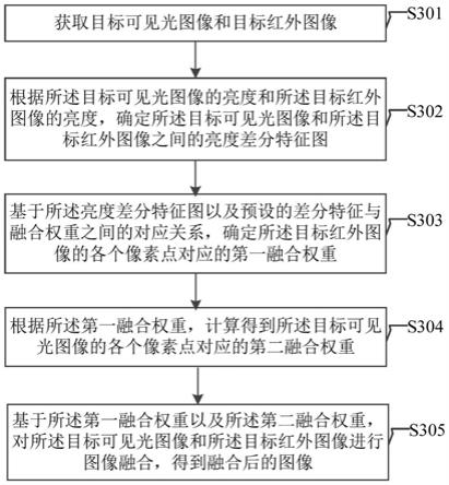 一种图像融合方法、装置、电子设备及存储介质与流程