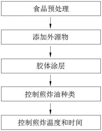 一种提升海洋头足类食品品质的方法与流程