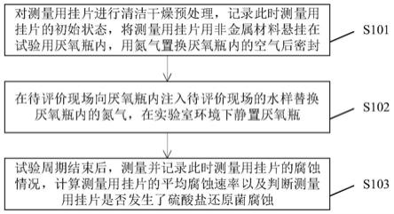 无凝析油气井厌氧型细菌腐蚀评价方法与流程