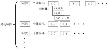 编码格式及确定方法、参数配置及传输协议确定方法与流程