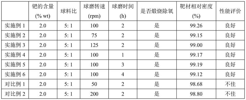 一种银钯合金粉末的制备方法