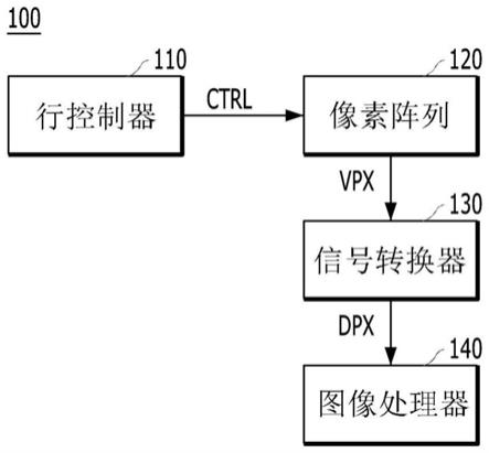 图像感测装置的制作方法