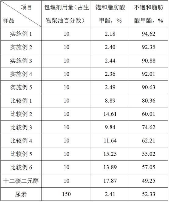 一种复合包埋剂及其制备方法和应用与流程