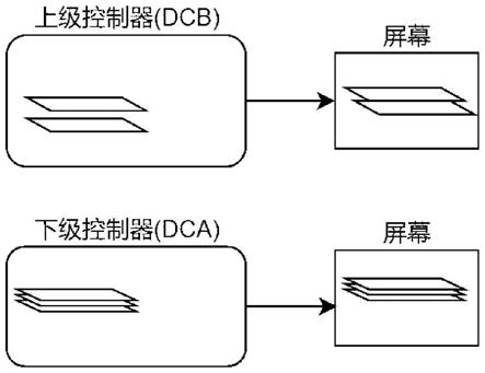 一种基于单芯片的多显示控制器及设计方法与流程