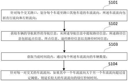 一种缓解交通拥堵的方法、装置、设备和存储介质与流程