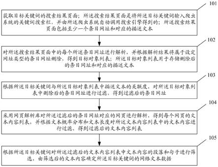 一种网络文本数据爬虫方法与系统