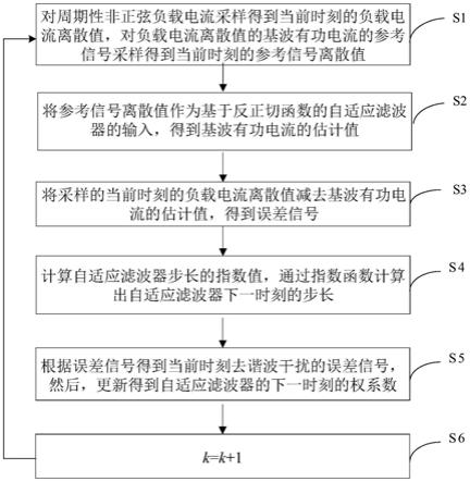 一种基于反正切函数的变步长谐波电流检测方法与流程