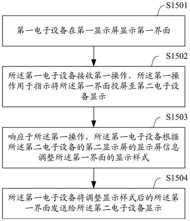 一种投屏方法及电子设备与流程