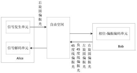 一种逆向调制自由空间QKD系统和密钥分发方法