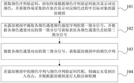 人脸活体检测方法、装置、设备、存储介质及程序产品与流程