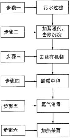 一种污水处理环保工艺技术的制作方法