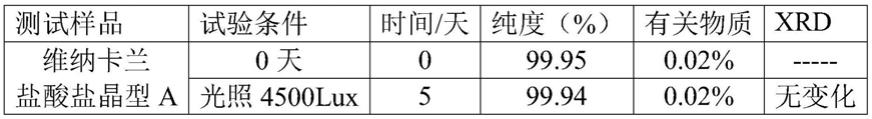 一种维纳卡兰盐酸盐晶型A及其制备方法与流程