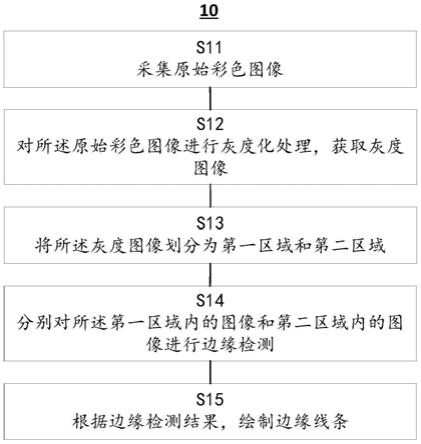 图像处理方法、计算机存储介质以及近眼显示设备与流程