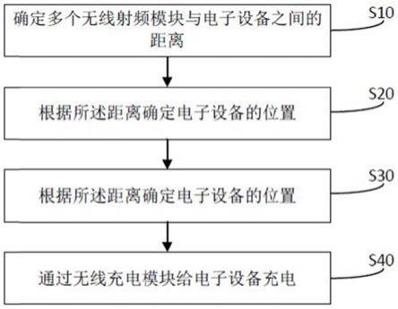 无线充电方法及装置与流程