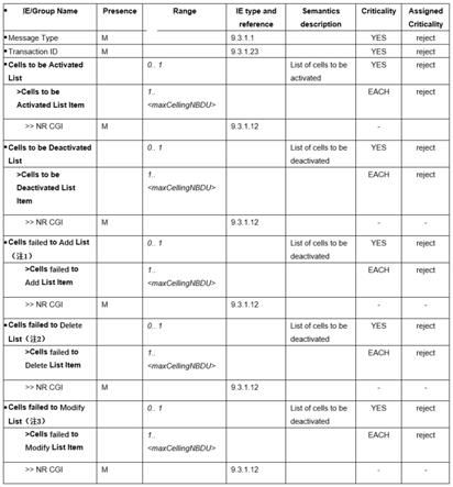 一种提升基站DU和CU之间小区配置数据一致性的方法及系统与流程