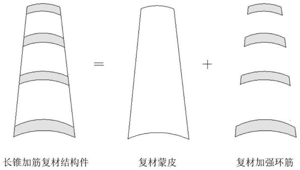 一种飞行器的长锥复材结构件的成型工装及成型方法与流程