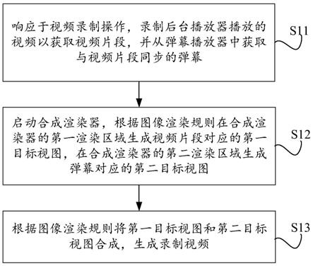 视频录制方法、装置、电子设备及计算机存储介质与流程