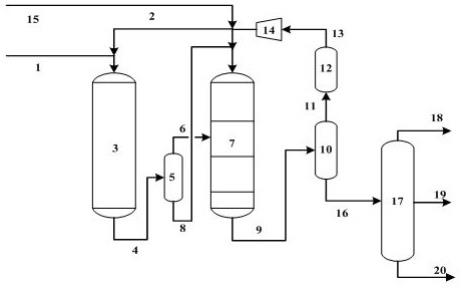 一种催化柴油的加氢裂化催化剂级配方法与流程