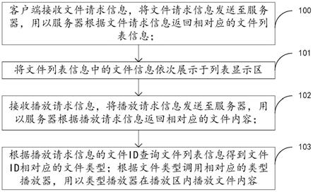 一种文件展示和播放方法及系统与流程