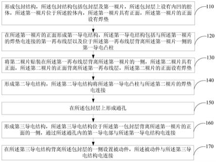 半导体封装方法及半导体封装结构与流程