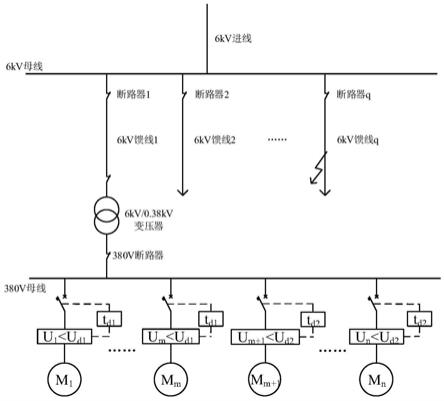 低压脱扣器保护整定方法、装置、电子设备及存储介质与流程