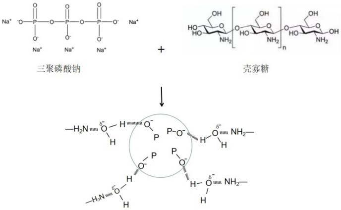 一种耐高温复合改性水性聚氨酯粘结剂及其制备方法与流程