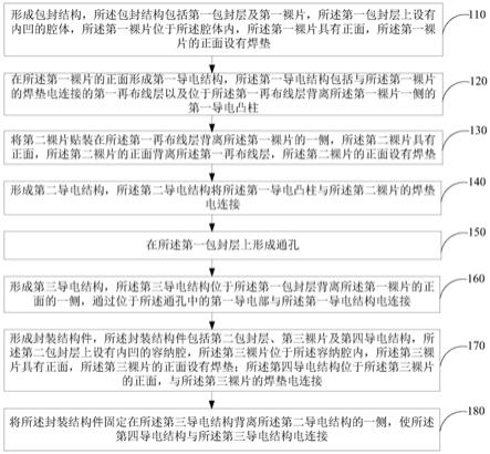 半导体封装方法及半导体封装结构与流程