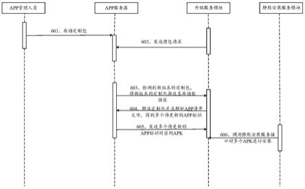 一种应用程序的处理方法及电子设备与流程