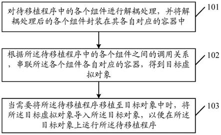 一种应用程序移植方法、装置、设备及存储介质与流程