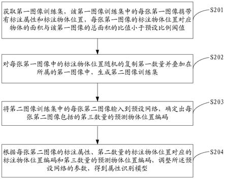 属性识别模型训练、属性识别方法、装置及设备与流程