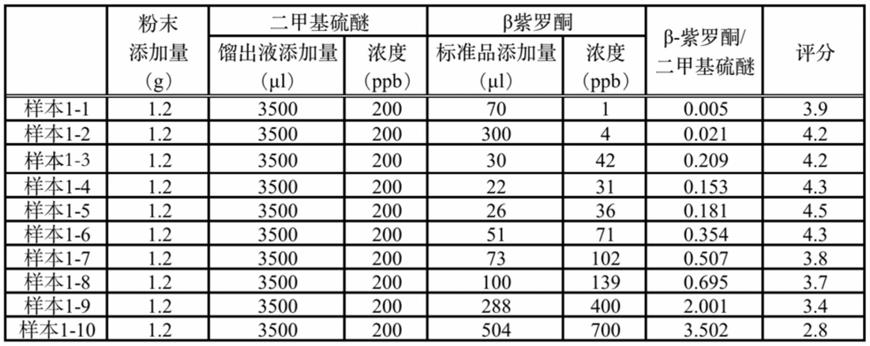 具有青海苔香的固体组合物的制作方法