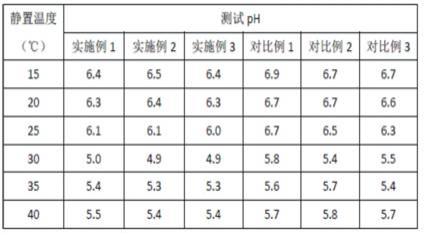 一种发酵剂、制备方法及其应用与流程