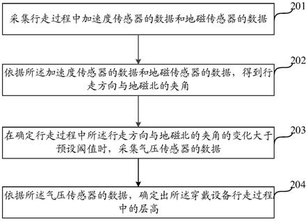 一种穿戴设备行走过程中层高确定方法及装置与流程