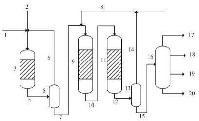 一种页岩油加氢裂化方法与流程