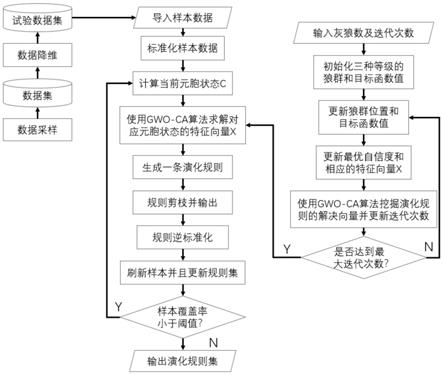 一种开源软件项目的演化建模方法