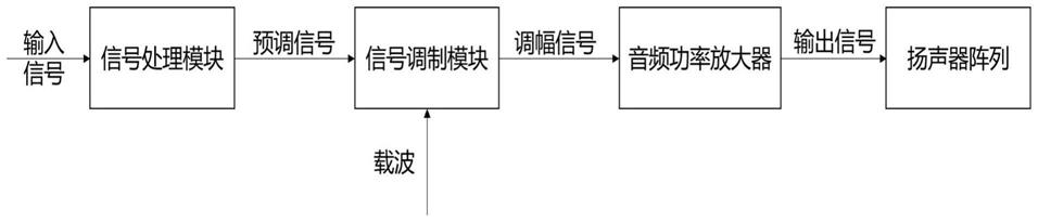 利用可听声波的便携生物情绪调控装置及方法