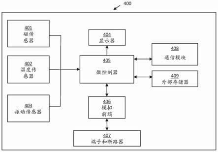 用于检测和报告能量计量仪的篡改的方法和装置与流程