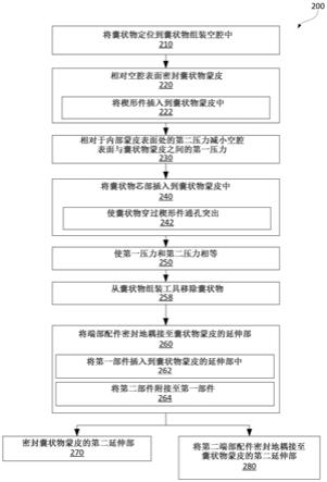 用于形成复合桁条组件的方法和系统与流程