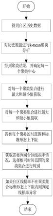 一种基于数据分析的台区线损率异常判断方法与流程