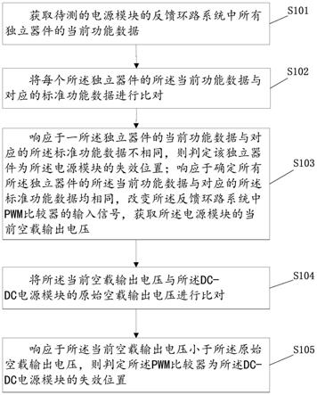 一种空载输出电压升高的电源模块失效的分析方法与流程