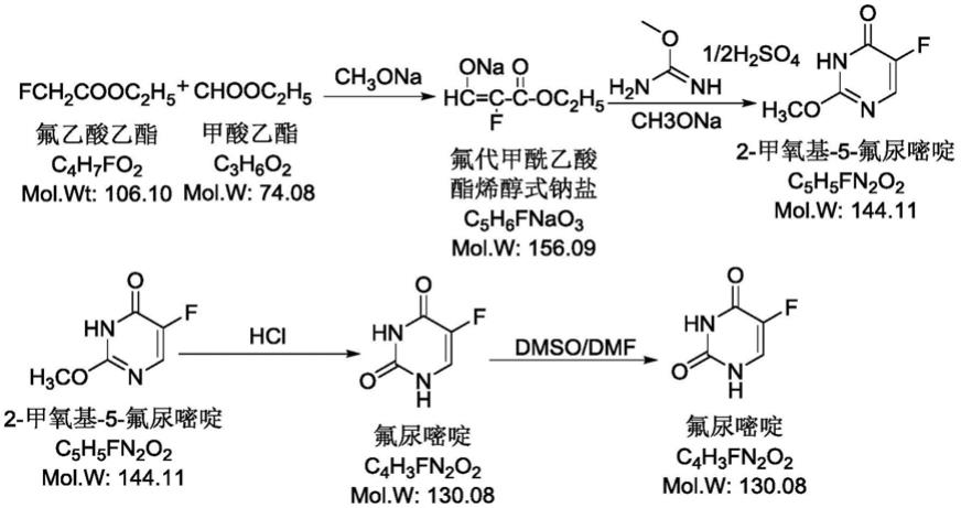 4(1h,3h)-嘧啶二酮,氟尿嘧啶是5-氟尿嘧啶溶於注射用水並加氫氧化鈉的