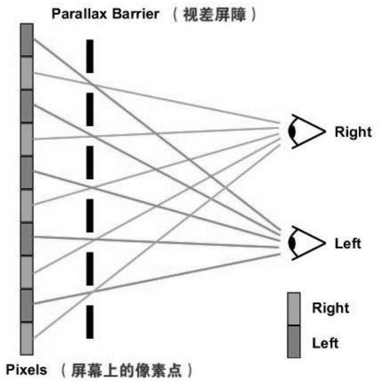 一种基于眼球跟踪的裸眼3D提前响应方法及系统与流程