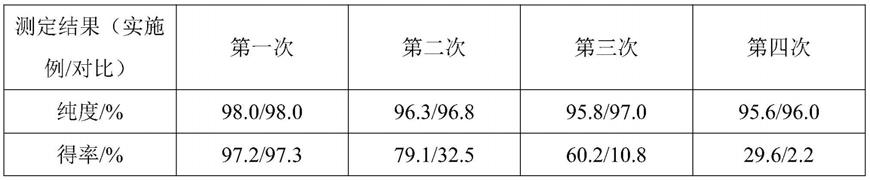 一种绿色环保合成藜芦醛的方法与流程