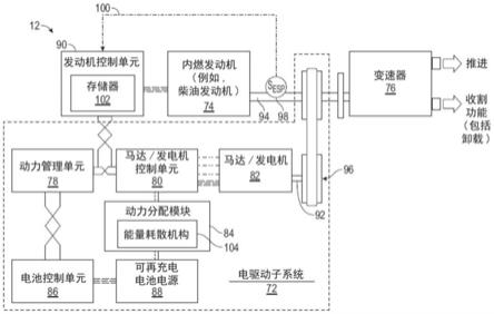 用于联合收割机的智能混合动力传动系统的制作方法