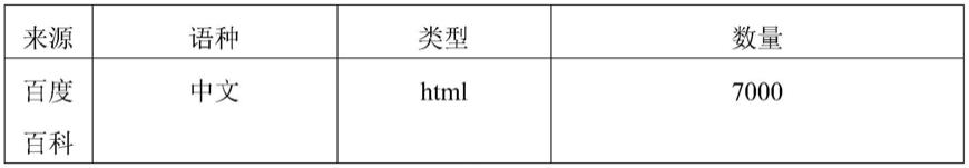 一种基于图表示学习的知识图谱跨语言对齐方法