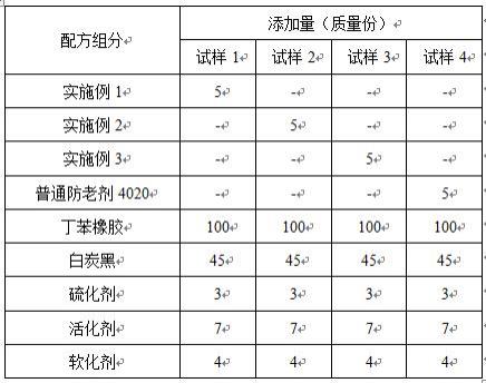 一种橡胶防老化材料的制备方法与流程