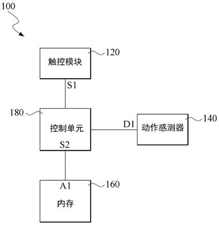 电子装置及其控制方法与流程