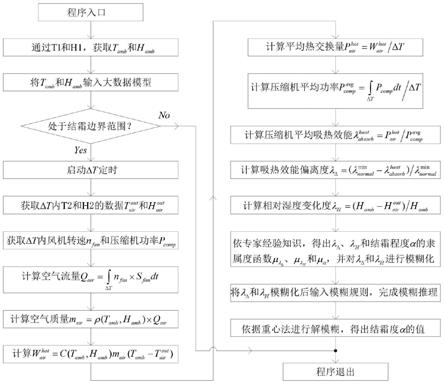 基于振动和热能除霜的空气能热水器除霜方法与流程