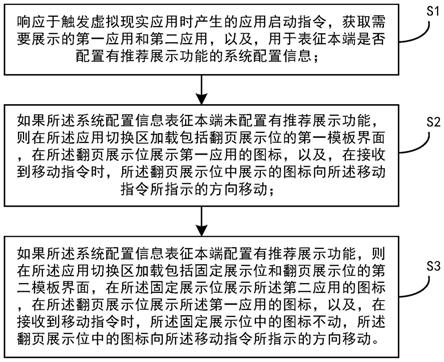 一种虚拟用户界面中应用图标的展示方法及三维显示设备与流程