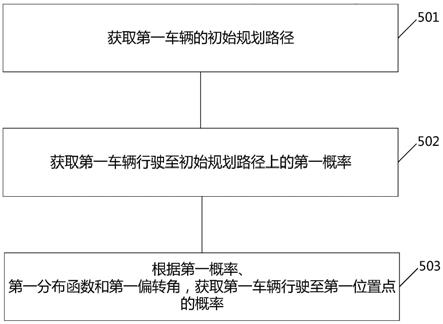 一种规划车辆驾驶路径的方法、装置、智能车以及存储介质与流程